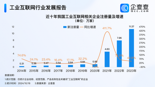 物联网行业的落地(2020年物联网产业前景)-图1 物联网行业的落地(2020年物联网产业前景)-图1