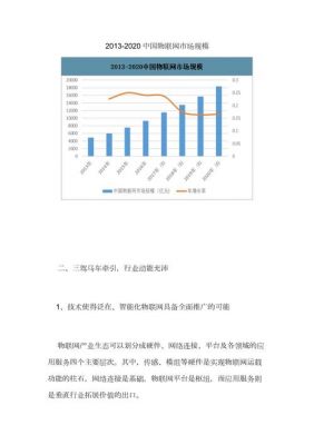 物联网行业的落地(2020年物联网产业前景)-图2 物联网行业的落地(2020年物联网产业前景)-图2