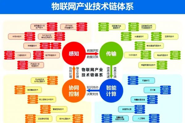 物联网行业的落地(2020年物联网产业前景)-图3 物联网行业的落地(2020年物联网产业前景)-图3