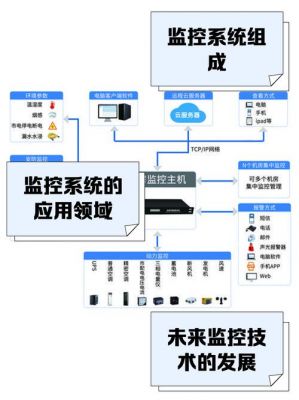 物联网智能监控系统的缺点（物联网监控系统的利弊）
