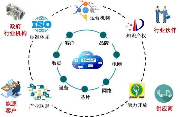 泛在物联网通信（泛在物联网建设）