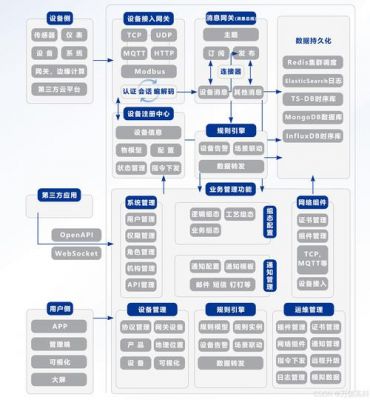物联网服务流程（物联网服务流程包括）