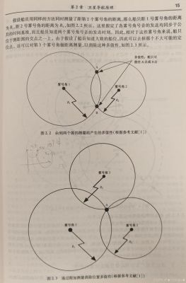 gps通信原理（gps原理与方法）