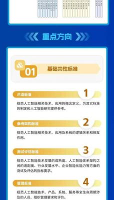 人工智能标准规范(人工智能行业标准)-图3 人工智能标准规范(人工智能行业标准)-图3
