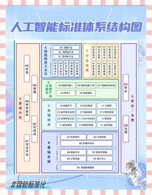 人工智能标准规范(人工智能行业标准)-图2 人工智能标准规范(人工智能行业标准)-图2