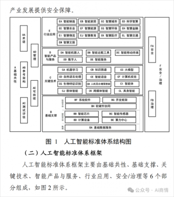 人工智能标准规范(人工智能行业标准)-图1 人工智能标准规范(人工智能行业标准)-图1