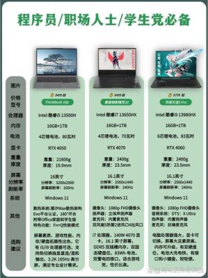 一套笔记电脑配置(一套笔记电脑配置怎么选)-图2 一套笔记电脑配置(一套笔记电脑配置怎么选)-图2