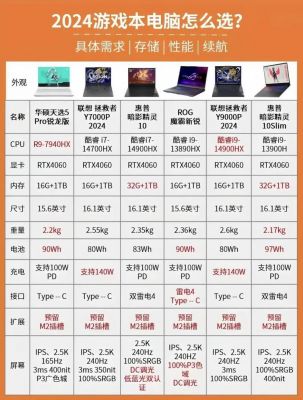 一套笔记电脑配置（一套笔记电脑配置怎么选）