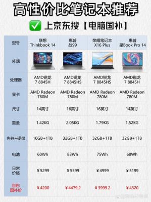 一套笔记电脑配置(一套笔记电脑配置怎么选)-图3 一套笔记电脑配置(一套笔记电脑配置怎么选)-图3