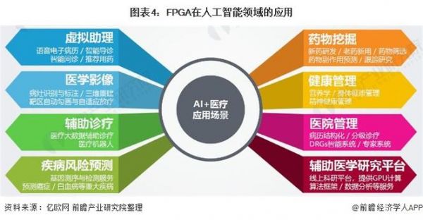 FPGA于人工智能(fpga在工业上的应用)-图3 FPGA于人工智能(fpga在工业上的应用)-图3