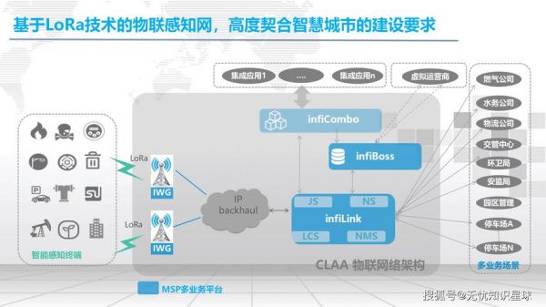 物联网末端前台(物联网 后端)-图3 物联网末端前台(物联网 后端)-图3