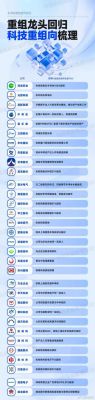 物联网龙头一览表(物联网十大龙头股)-图1 物联网龙头一览表(物联网十大龙头股)-图1