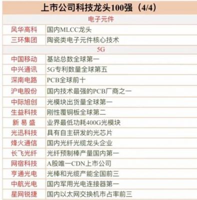 物联网龙头一览表(物联网十大龙头股)-图3 物联网龙头一览表(物联网十大龙头股)-图3