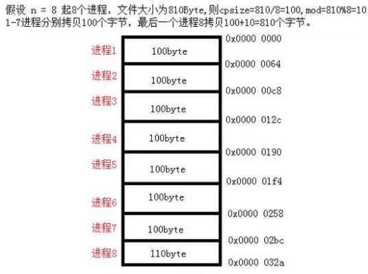 c进程间通信（c++进程通信）